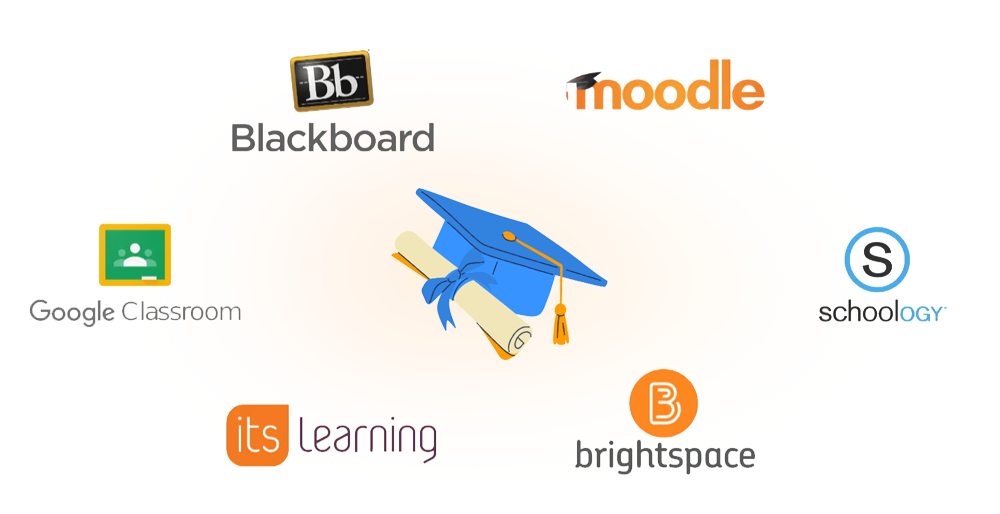LTI & Google Classroom integrations