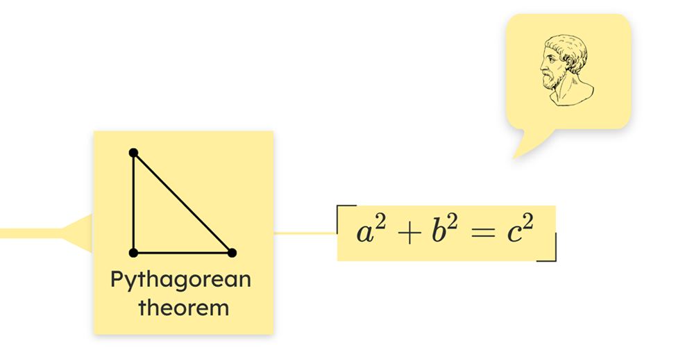 Math equations inside mind maps