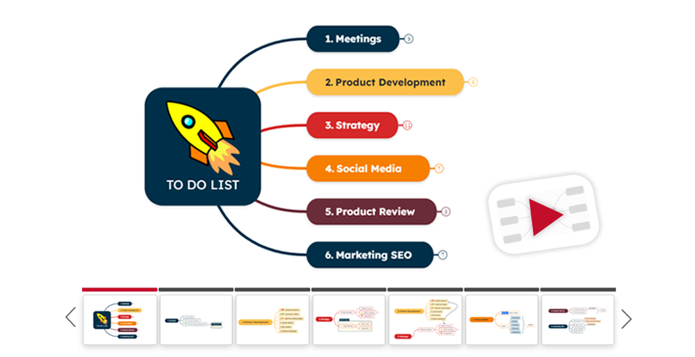 Presenter mode for mind maps