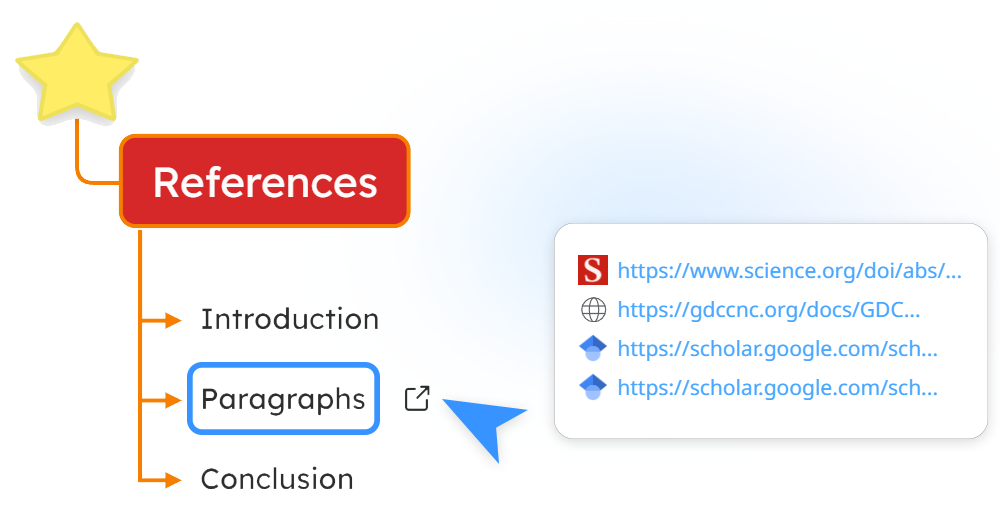Multiple hyperlinks per topic inside mind maps