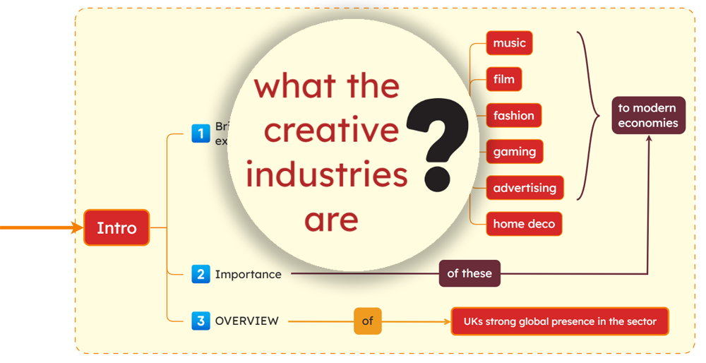 Screen Reading & Magnifier