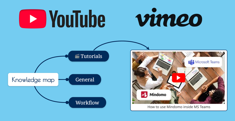 YouTube & Vimeo search inside Mindomo