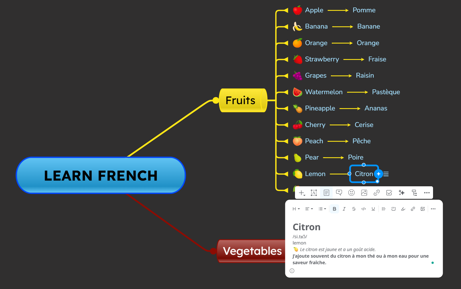 Learn French mind map example