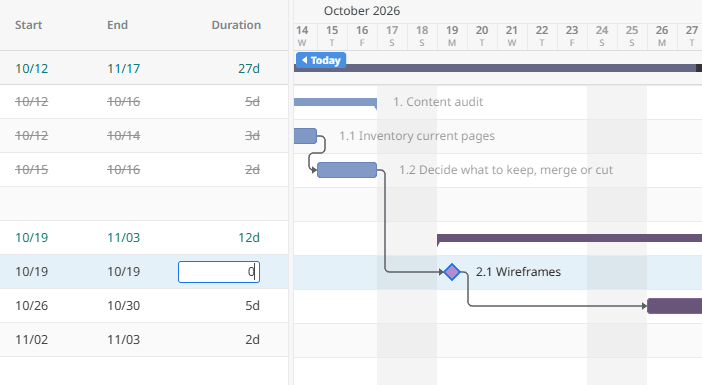 Adding a milestone to a Gantt chart