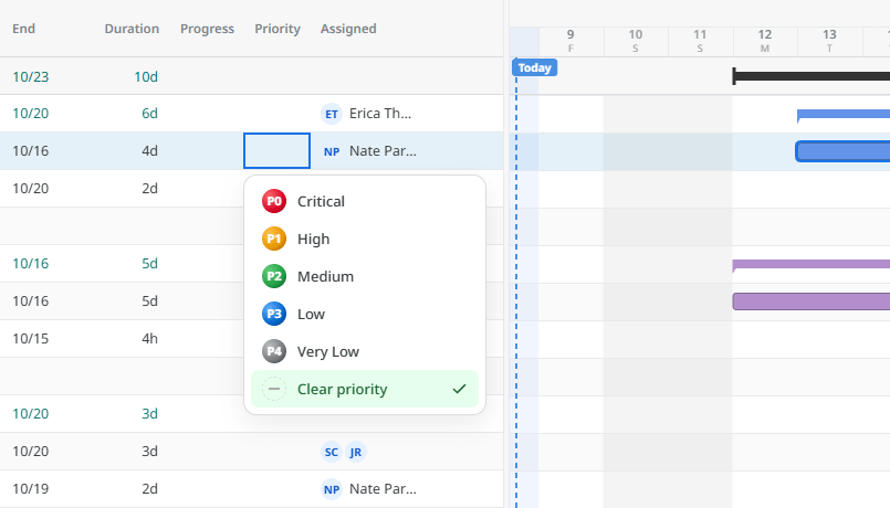 Choosing a priority level from P0 Critical to P4 Very low