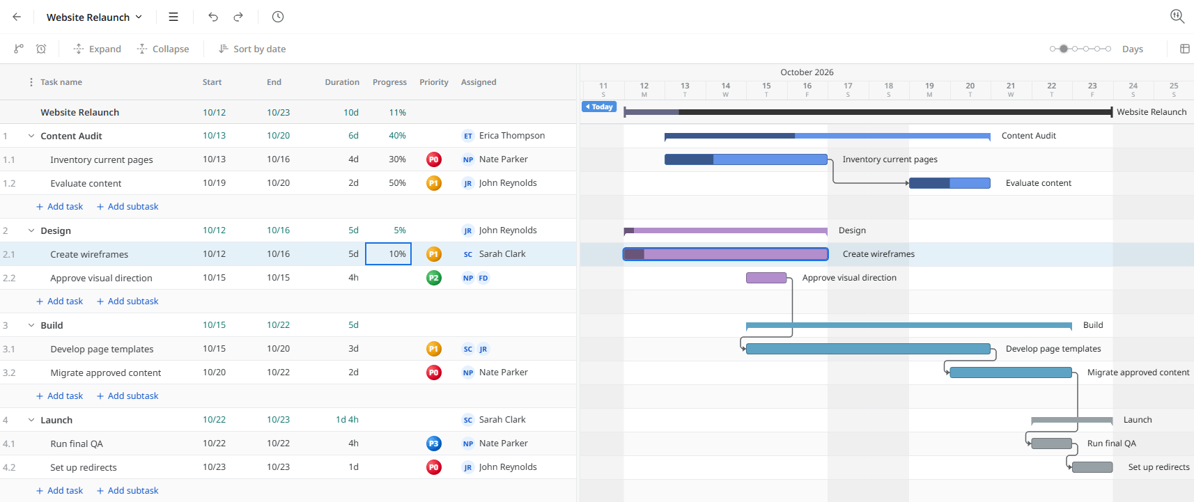 Updating task progress on a Gantt chart