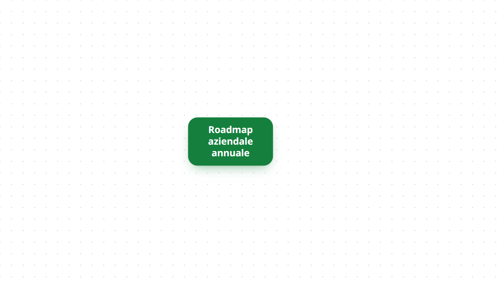 Passo 1: una pagina vuota con un solo argomento centrale, “Roadmap aziendale annuale”