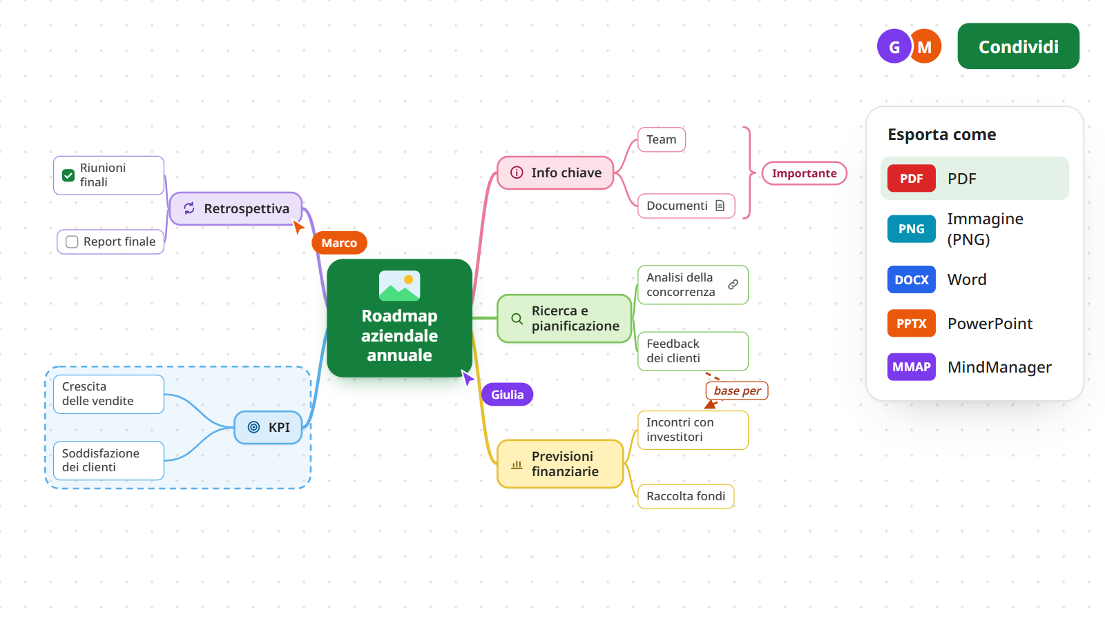 Passo 6: due persone che modificano la roadmap nello stesso momento, e il menu Esporta come con PDF, immagine, Word, PowerPoint e altri formati