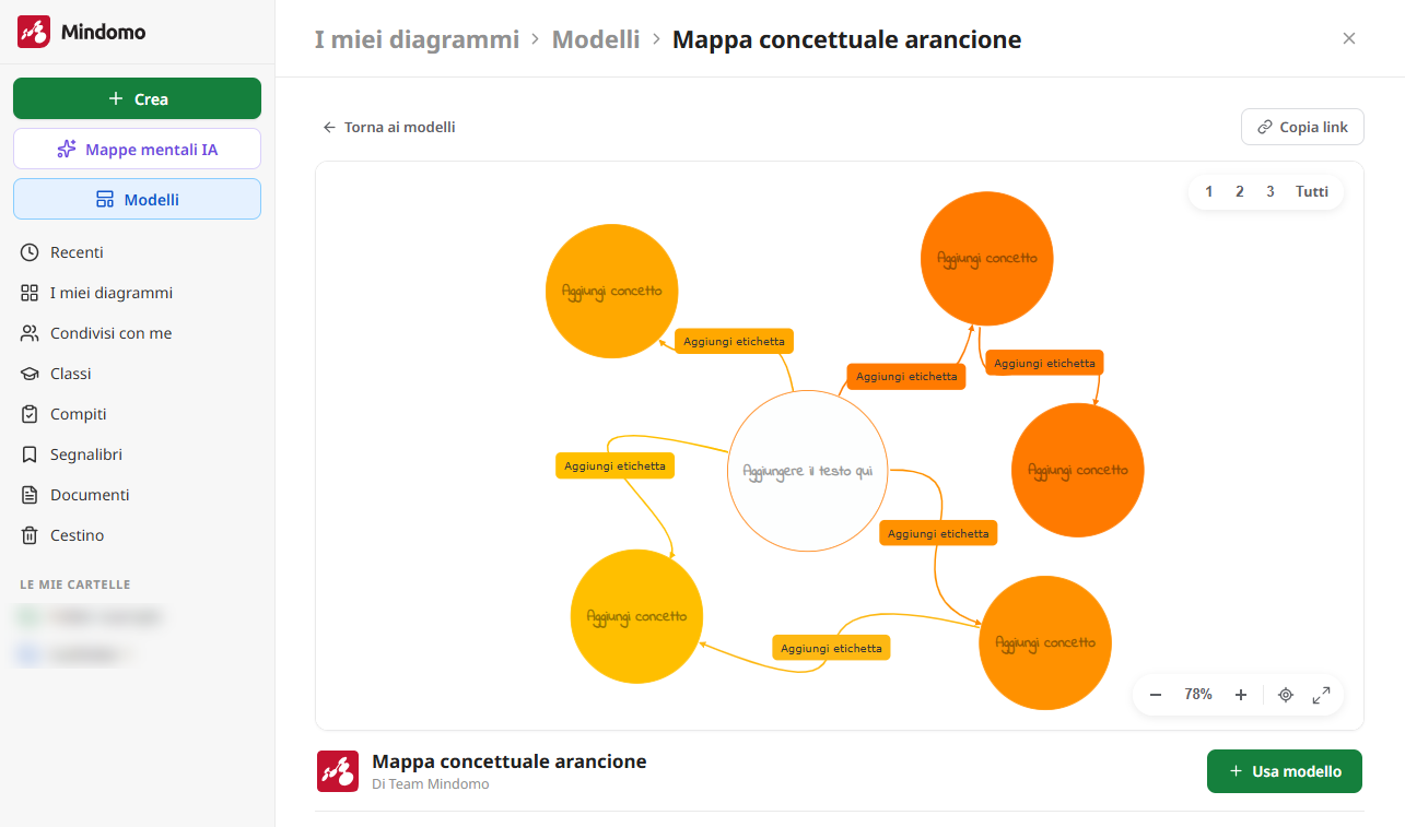 La pagina del modello Mappa concettuale arancione in Mindomo: l’anteprima di un concetto centrale collegato a cinque concetti arancioni da frecce etichettate, con il pulsante «Usa modello» sotto