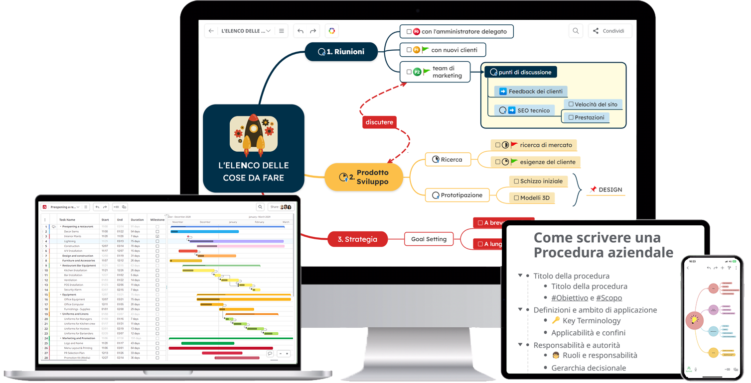 Software Mappa Mentale Mindomo