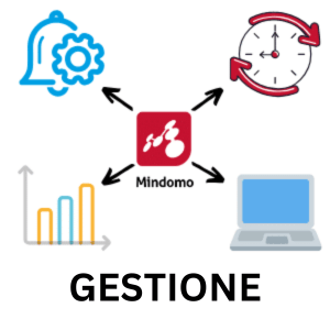Migliore gestione