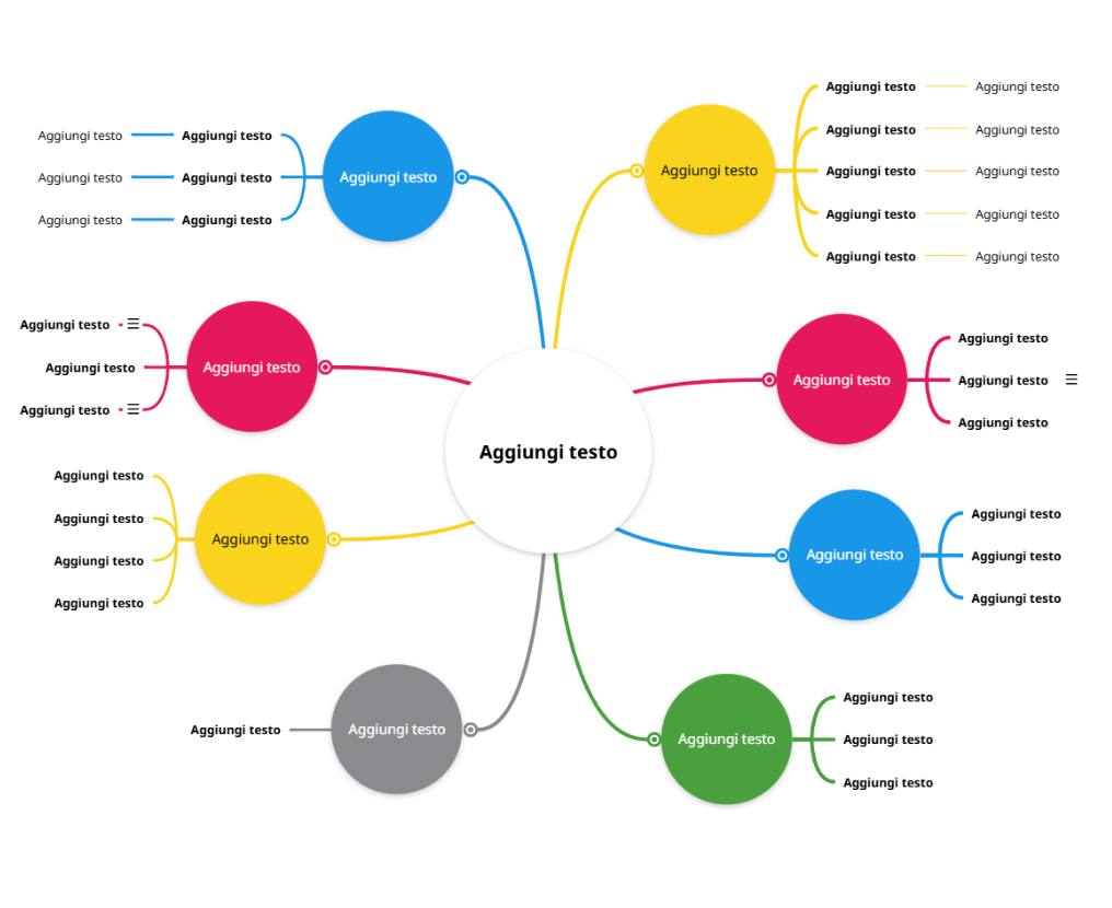 Modello di mappa mentale modificabile gratuito