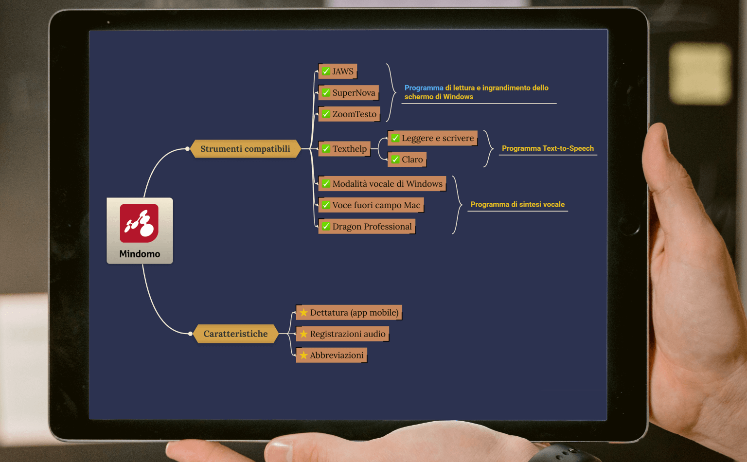software-compatibile-con-la-tecnologia-assistiva-e-funzionalità-assistive-integrate-di-Mindomo