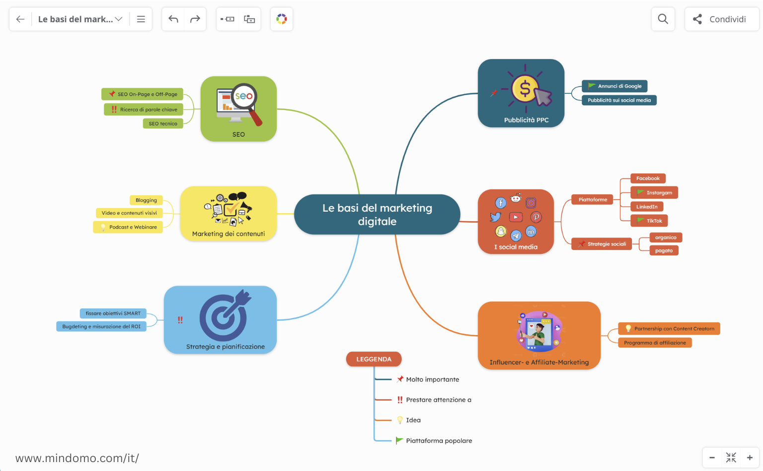 Migliora la tua mappa concettuale aggiungendo immagini, link e documenti