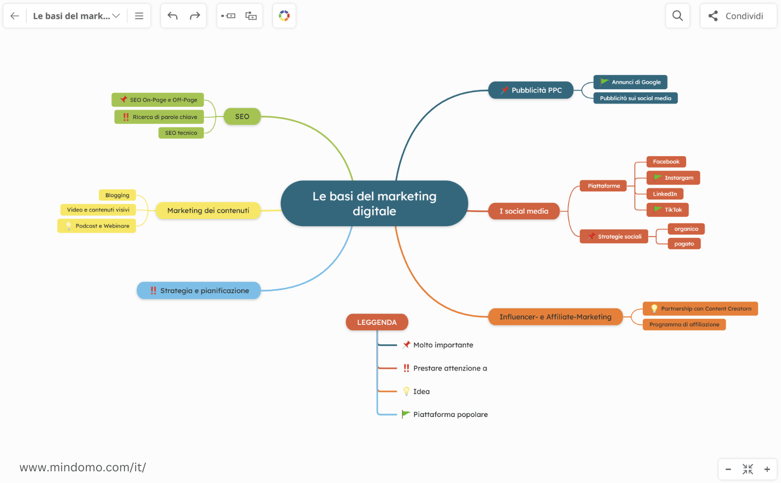 Usa la codifica dei colori nelle tue mappe concettuali
