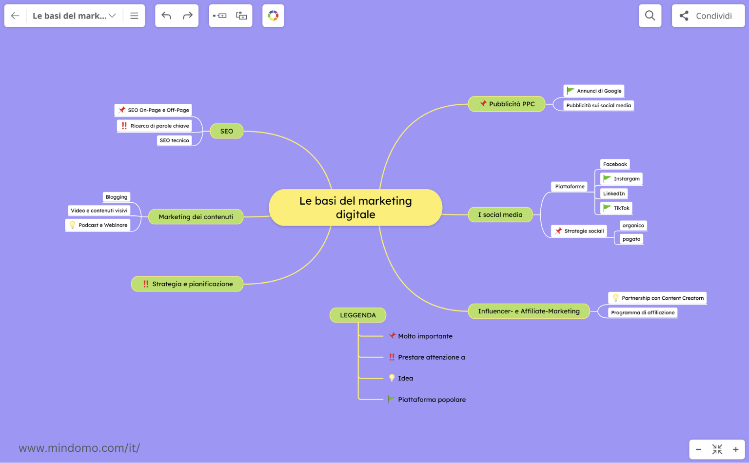 Usa la codifica dei colori nelle tue mappe concettuali