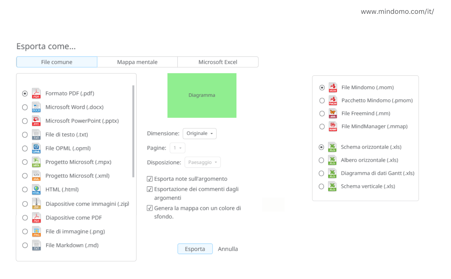Esportazione/scaricamento delle mappe mentali in formato PDF, PNG, Powerpoint, Word, Excel, ecc.