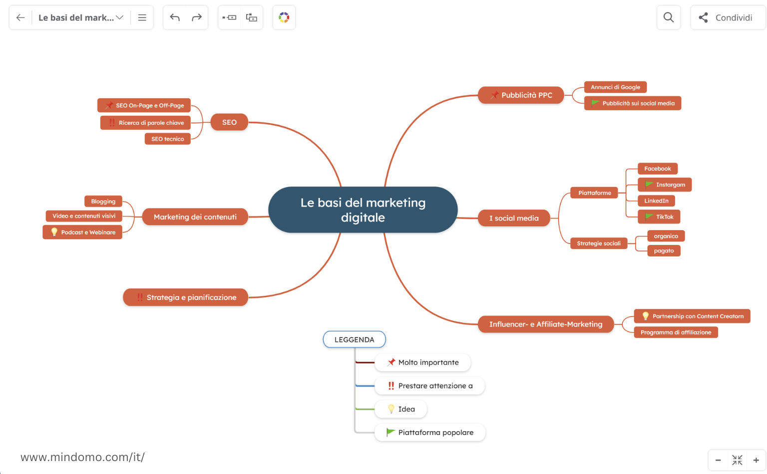 Trascinare e rilasciare in una mappa concettuale