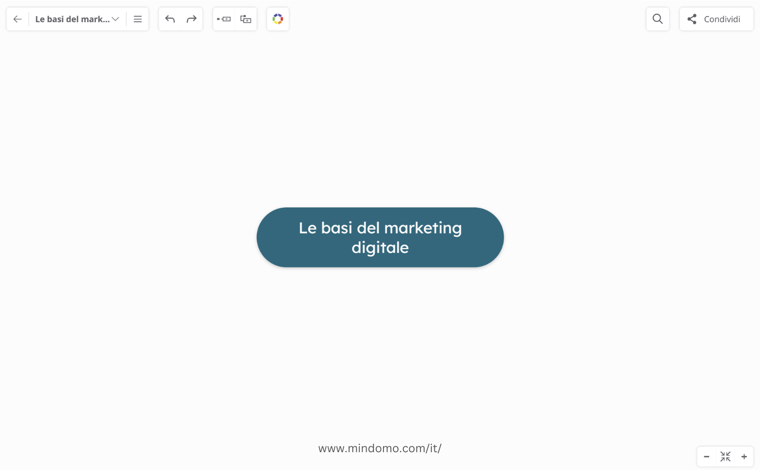 Aggiungi un argomento centrale per creare una mappa concettuale sui fondamenti del marketing digitale