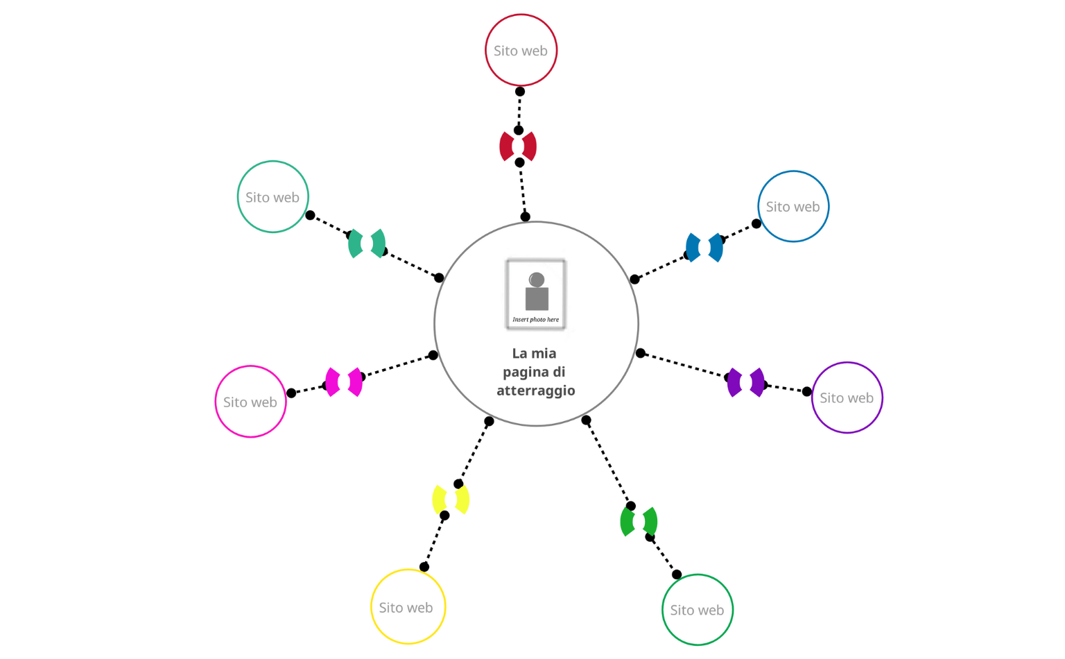 Modello di mappa concettuale mia pagina di atterraggio