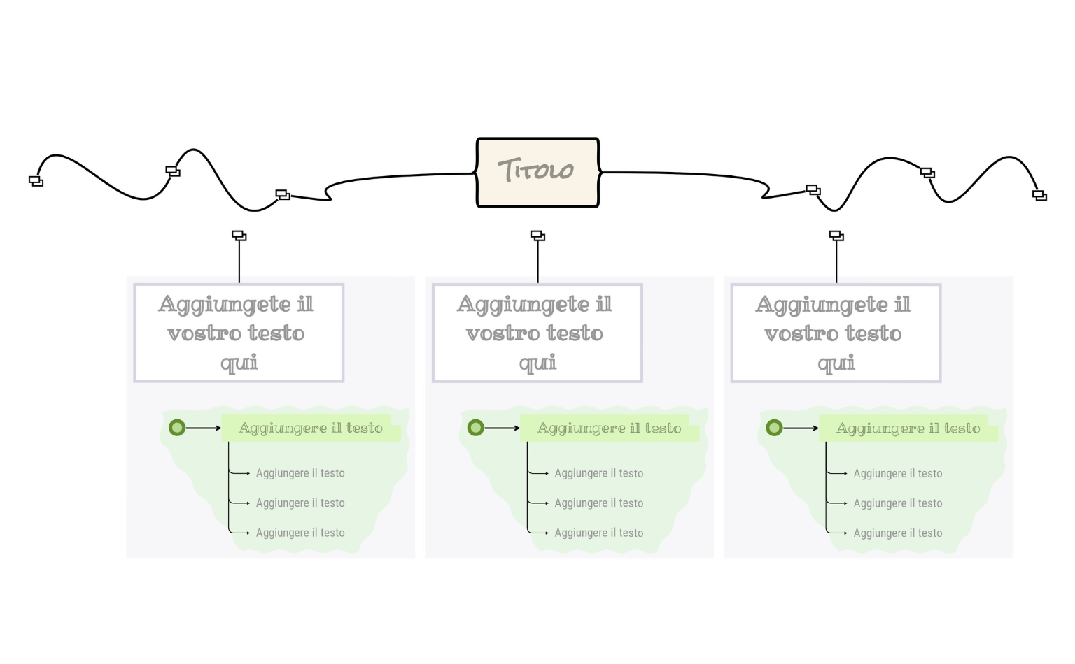Mappa concettuale con note adesive