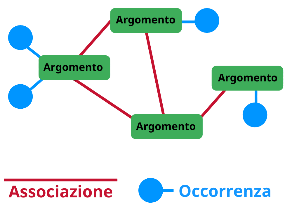 Che cos'è una mappa concettuale? Elementi della mappa concettuale