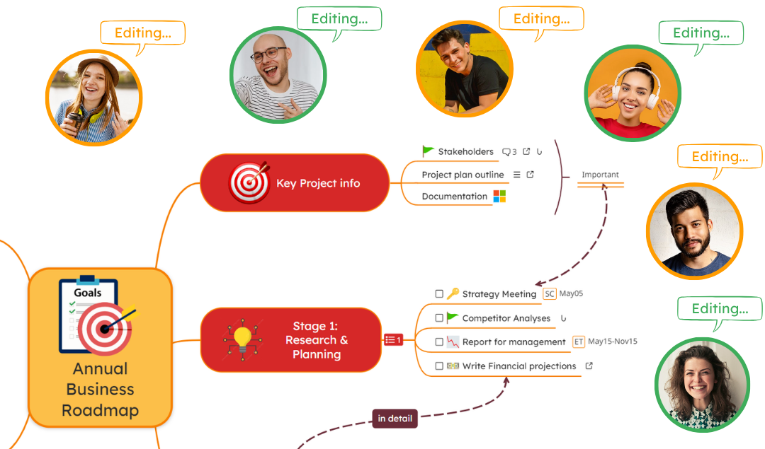 mind maps for business