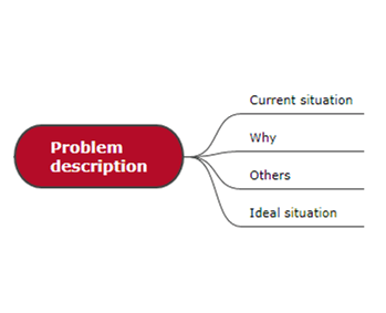 problem mind map