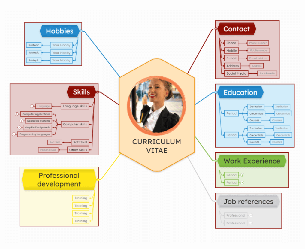 How to create a resume that stands out