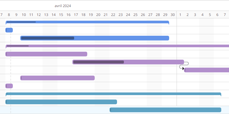 Logiciel de diagramme de gantt ajouter des dépendances