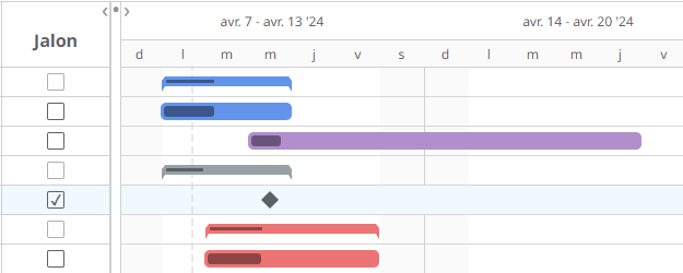 Logiciel de diagramme les jalons