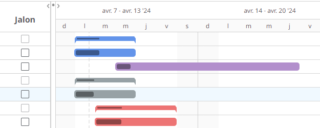 Logiciel de diagramme de Gantt fixe les jalons
