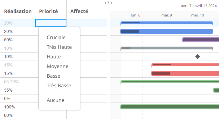 logiciel de diagramme de gantt fixer les priorités