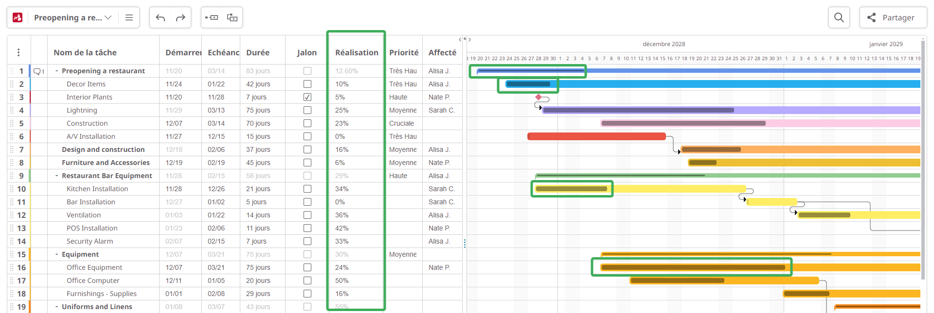 Progression du diagramme de Gantt