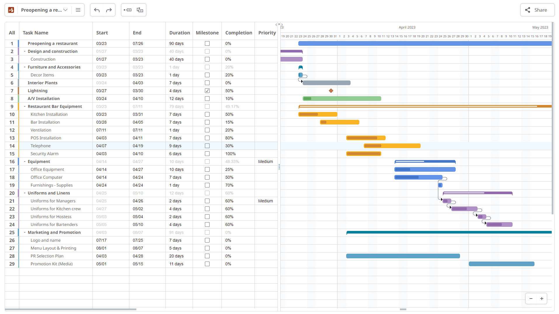 logiciel de diagramme de gantt