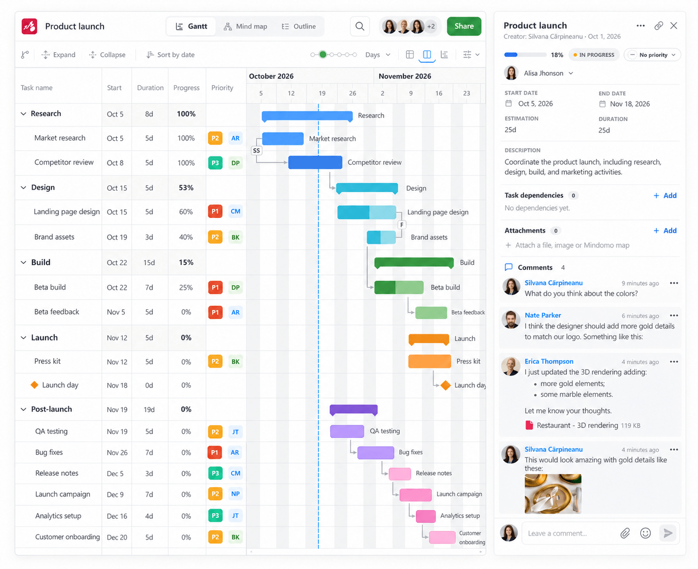Mindomo Collaborative Gantt chart software
