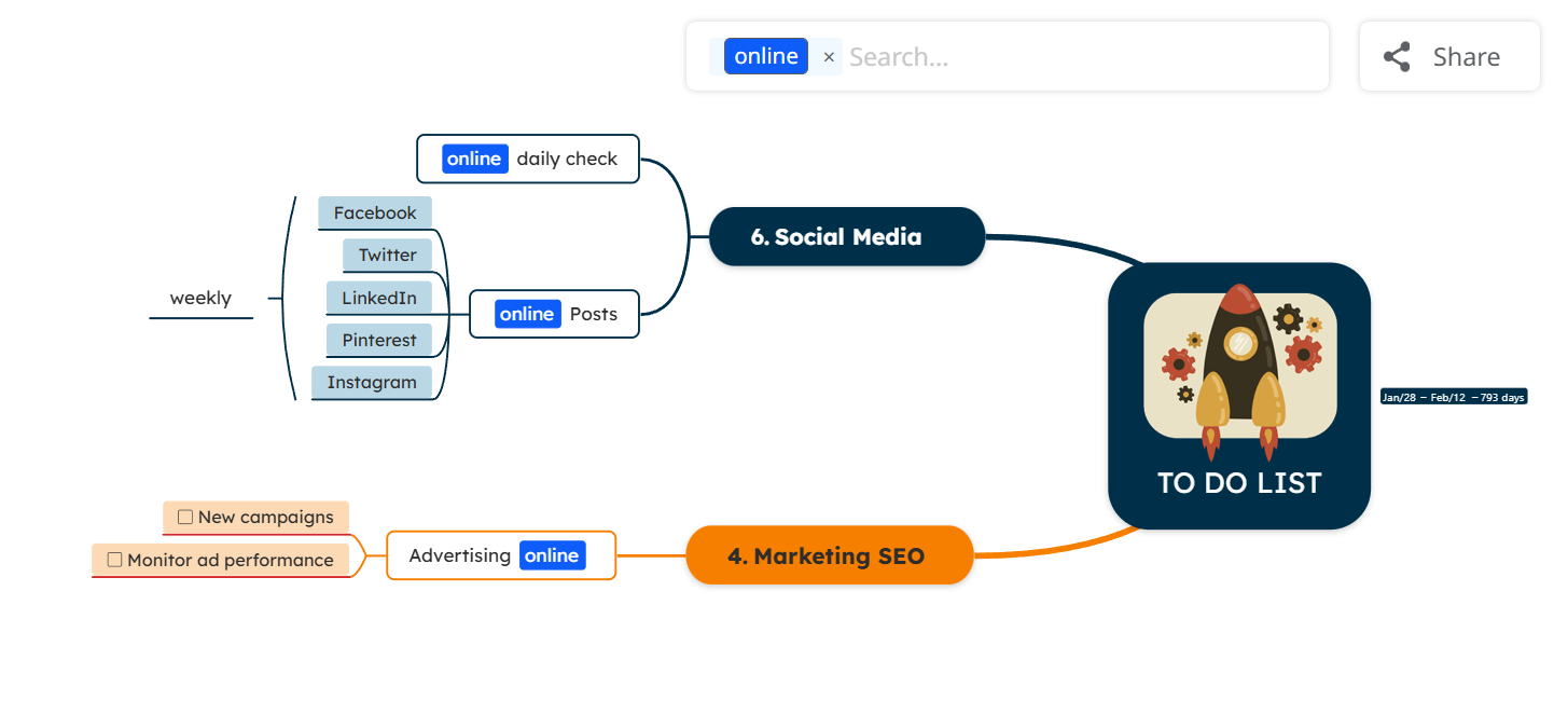 Filter topics by label online