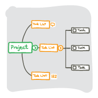 Hierarchical overview