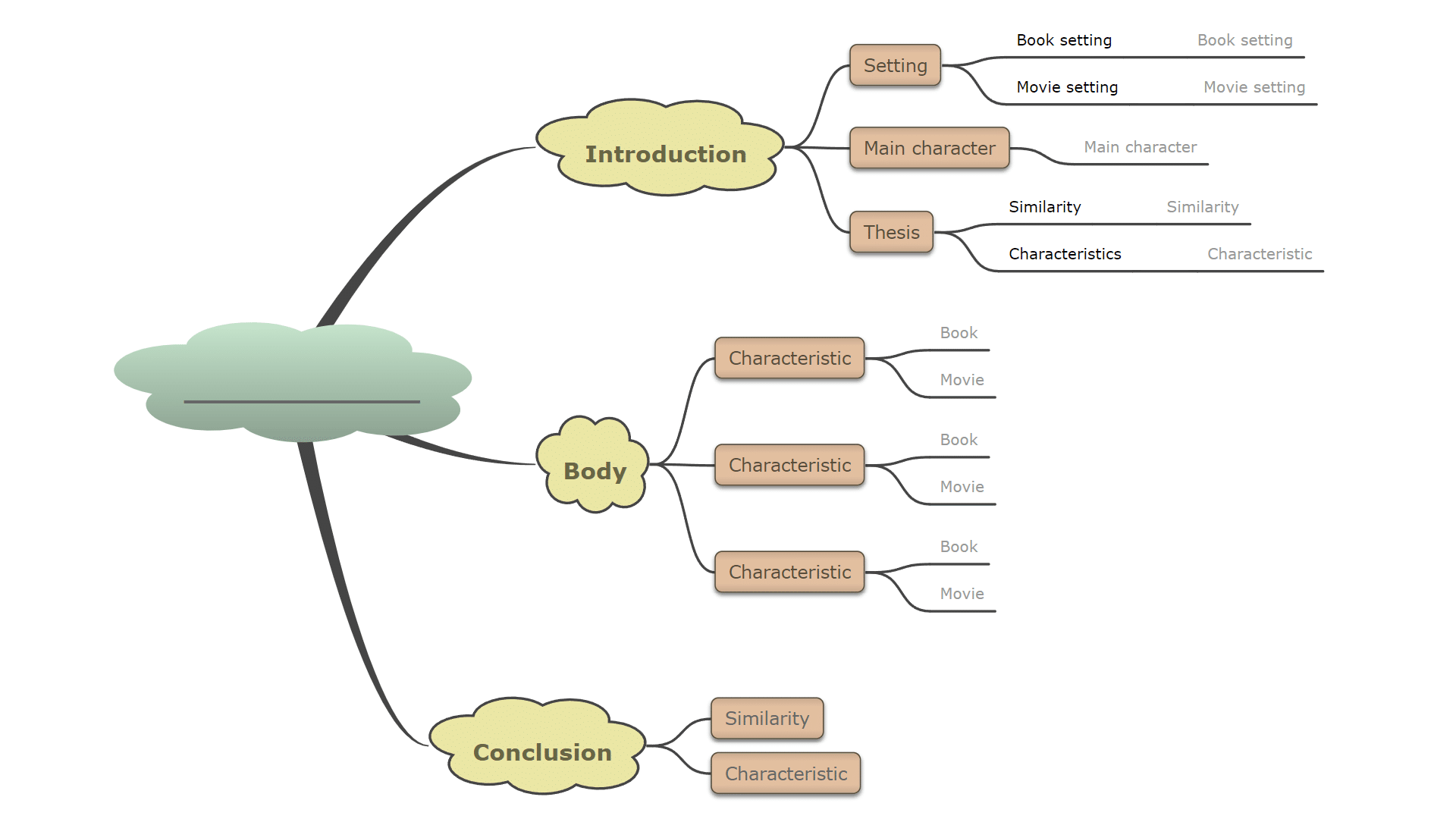 Compare and contrast Mind Map point-to-point