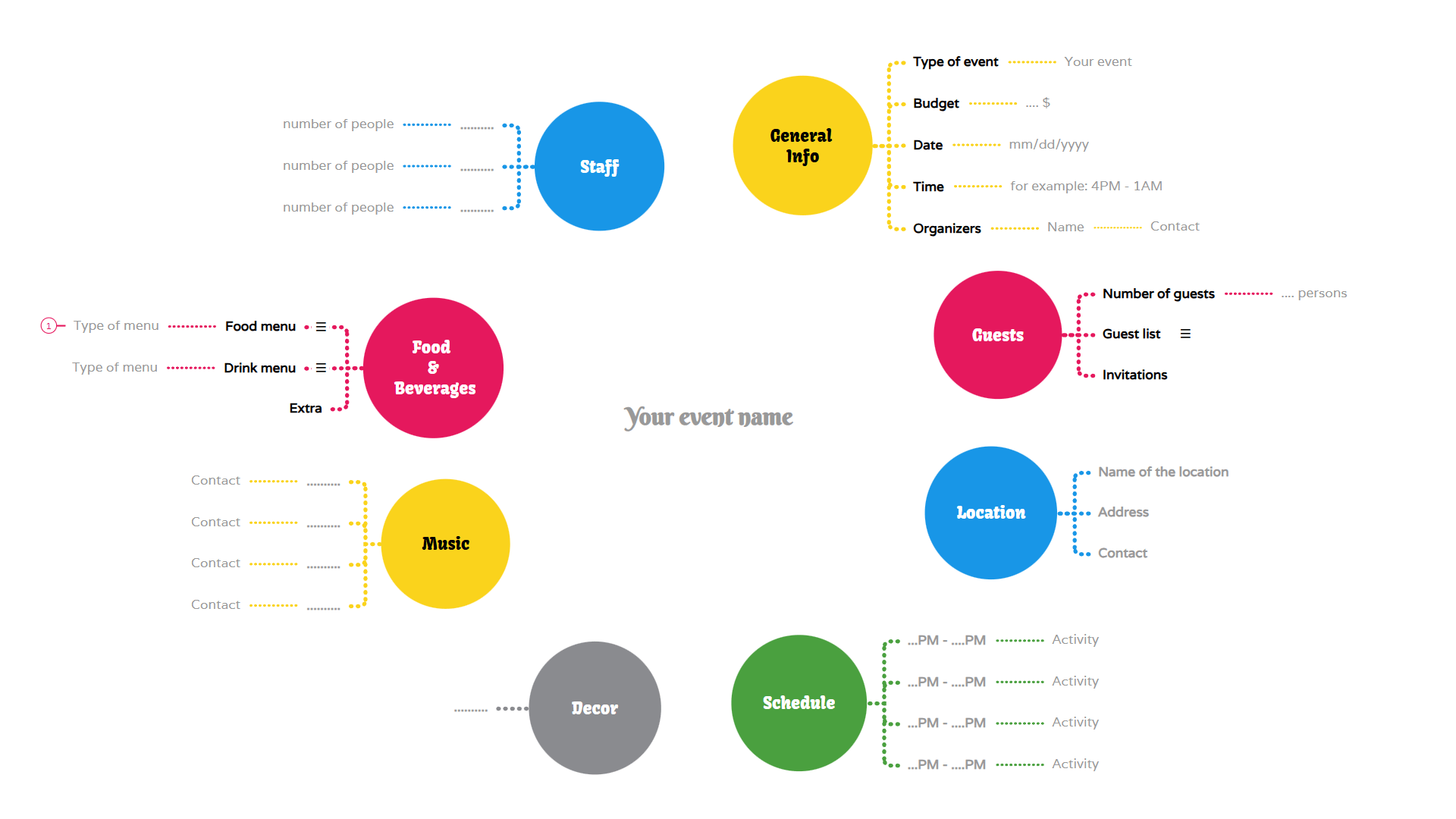plan an event mind map template