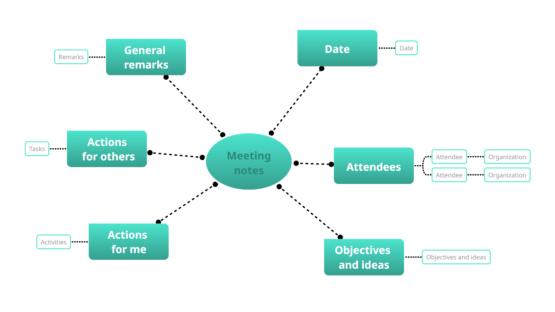 meeting notes template