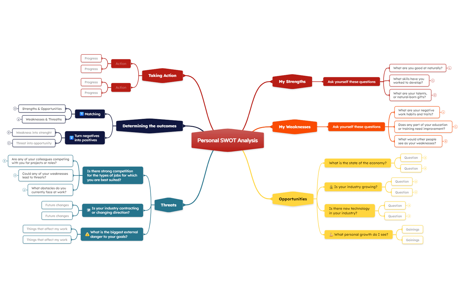 Personal SWOT Analysis