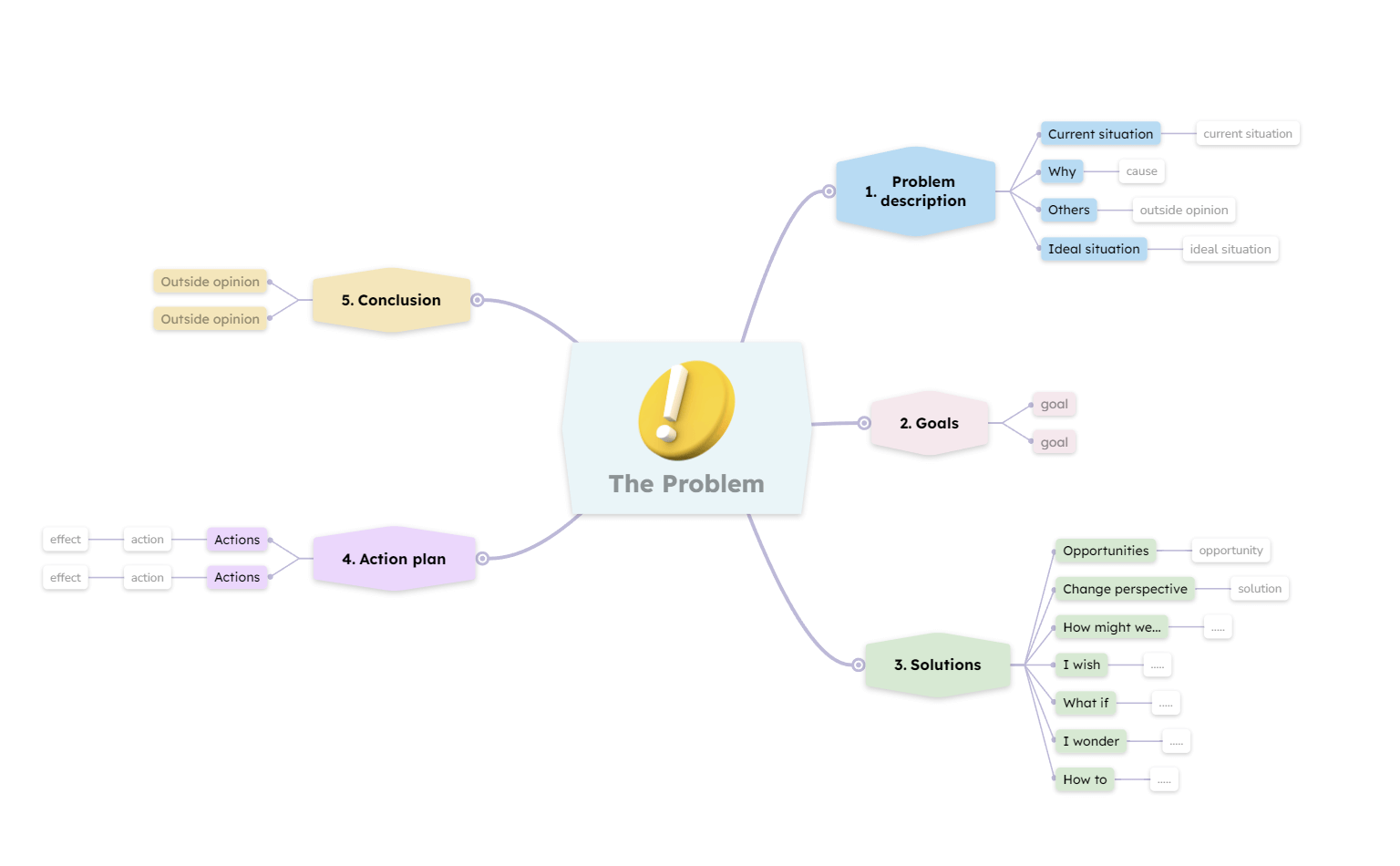 Problem solving Mind Map