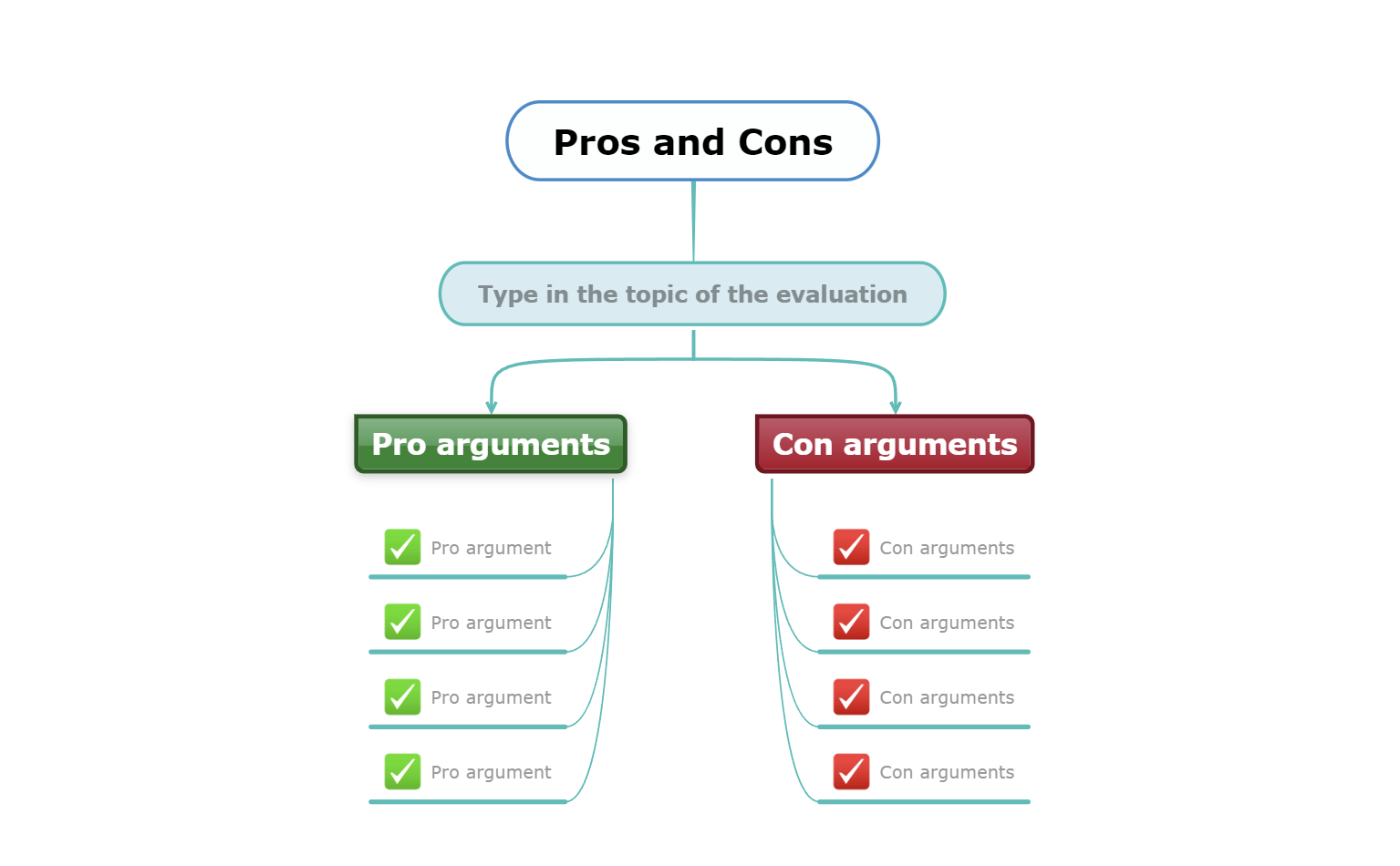 Pros and cons mind map