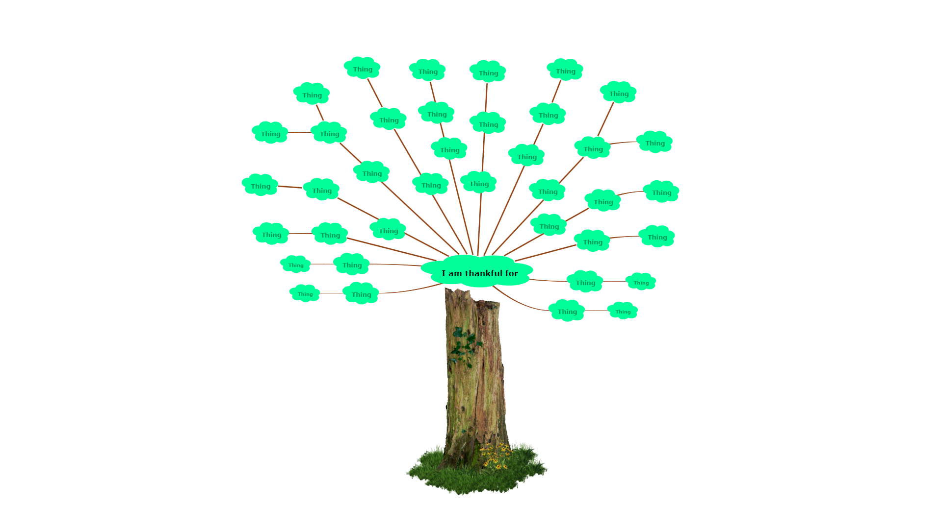 Thankful tree Mind Map