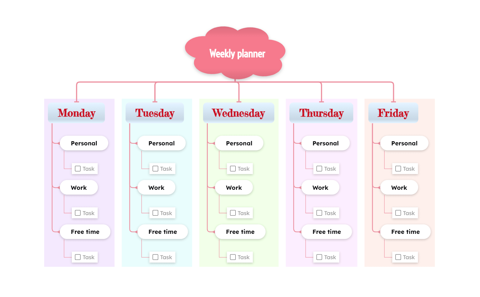 3 Weekly planner mind map template