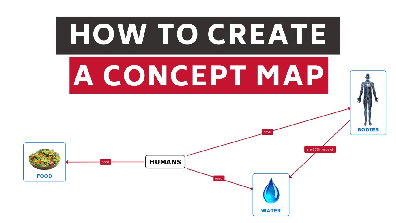 Cómo crear un mapa conceptual