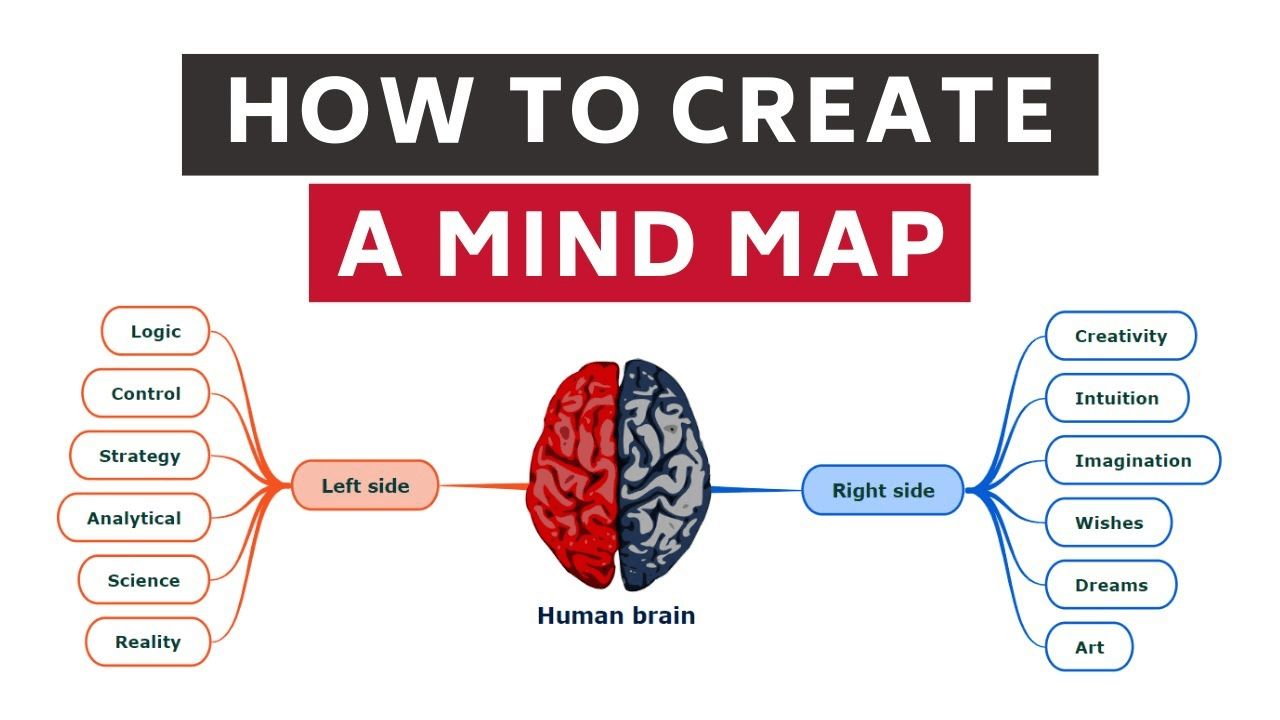 Come creare una mappa concettuale